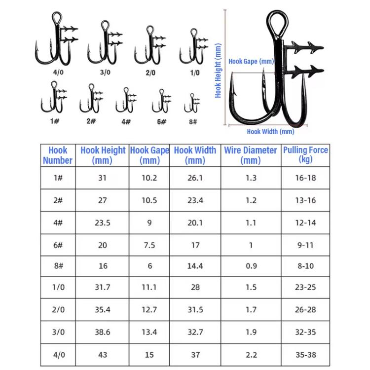 2pcs 36H-S Soft Lure Treble Hooks With Bait Holder Spikes Swimbait T-Trebles Claw Stinger Hooks, No. 3/0, No. 2/0, No. 1/0, No. 1, No. 2, No. 4, No. 6, No. 8