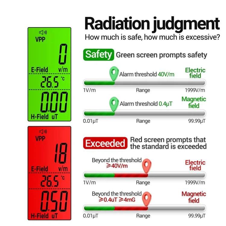 ANENG Electric Field Emission Electromagnetic Radiation Alarm Detector, GN902