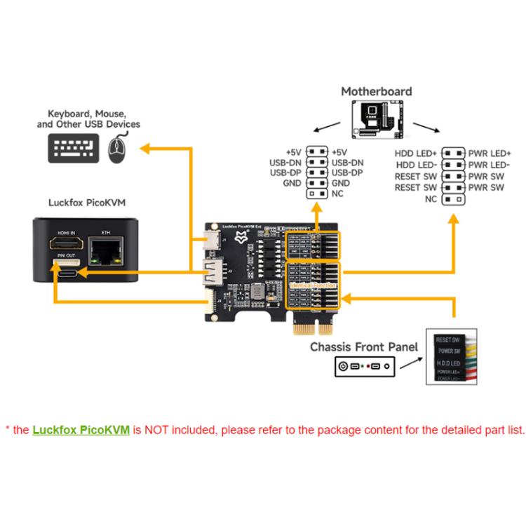 WAVESHARE Luckfox PicoKVM Expansion Board PCIe USB Interface Universal