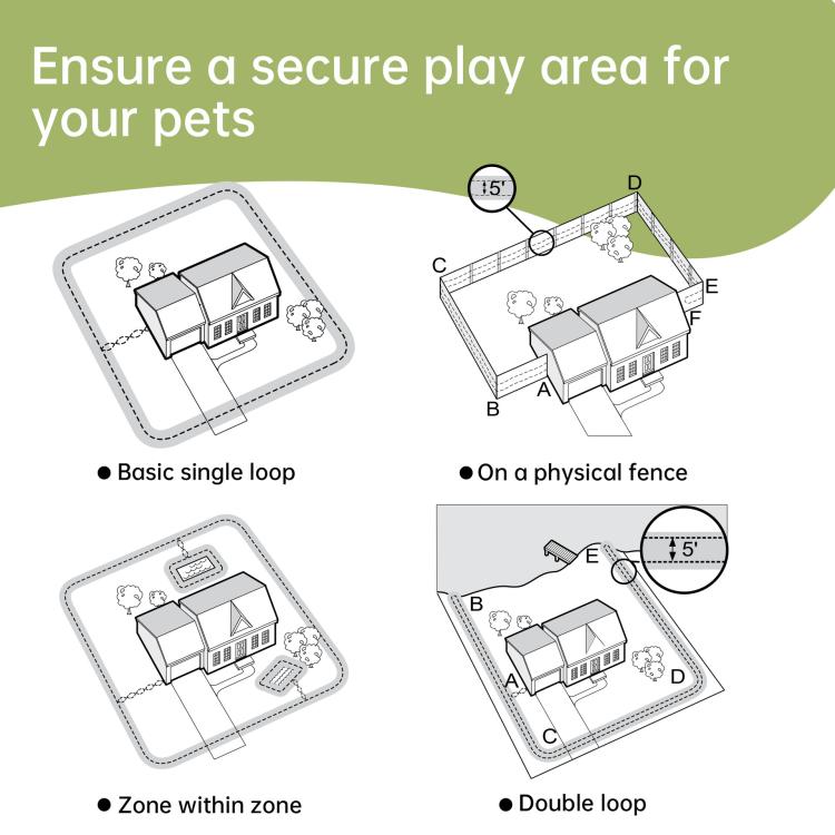 F600 Outdoor Pet Wired Electric Dog Fence 10-Level Precision Boundary Control, F600
