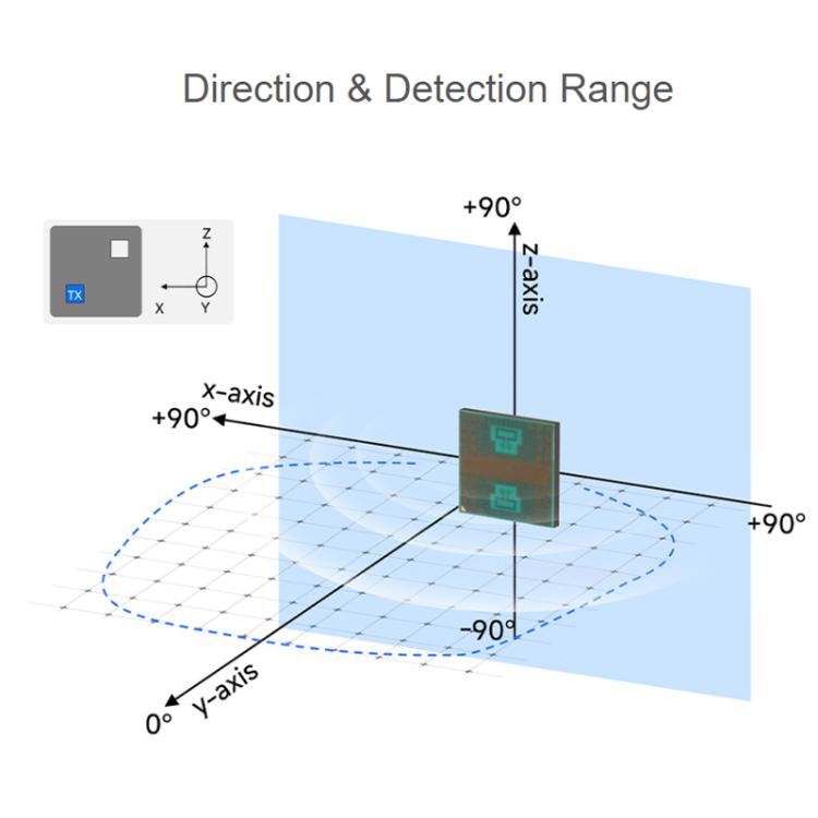 WAVESHARE 60GHz Millimeter-Wave Micro-Motion Sensing Radar Module, Without Base, With Base