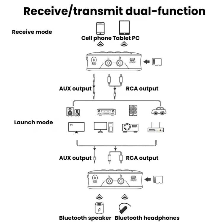 GT77 NFC Bluetooth Receiver & Transmitter With Ambient Light Car Audio Amplifier & Audio Converter, GT77