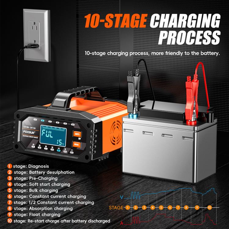 Foxsur 20A 12V/24V Portable Car  Motorcycle Battery Charger, US Plug, EU Plug, UK Plug, AU Plug, JP Plug