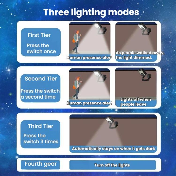 Solar Outdoor Courtyard String Lights With Motion Sensor Home Use Smart Magnetic Wall Lamp, White Light, Warm Light