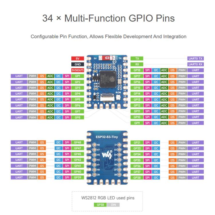 Mini Development Board Dual-Core Processor, 240MHz Running Frequency, Waveshare ESP32-S3-Tiny, Waveshare ESP32-S3-Tiny-N8R8, Waveshare ESP32-S3-Tiny-Kit, Waveshare  ESP32-S3-Tiny-N8R8-Kit