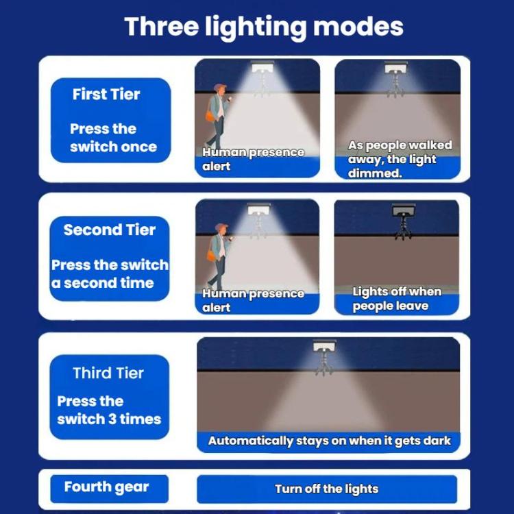 Octopus Style Solar Motion Sensor Waterproof Light Outdoor Smart Courtyard Light, White Light Black, Warm Light Black, White Light White, Warm Light Wight, Three-Color Light White, Three-Color Light Black
