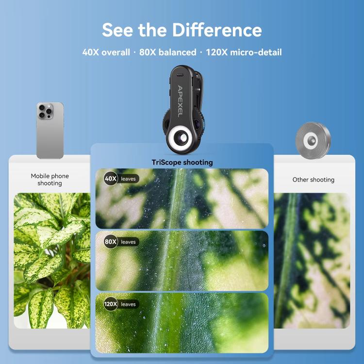APEXEL TriScope 40X-80X-120X Phone Microscope with Dual-Temperature LED & UV Lighting, APL-MS3L