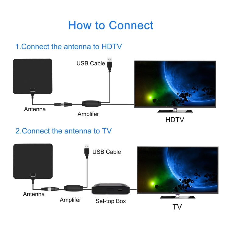 Ultra-thin Indoor HD Digital TV Antenna with 50 Miles Long Range Amplifier(Black)