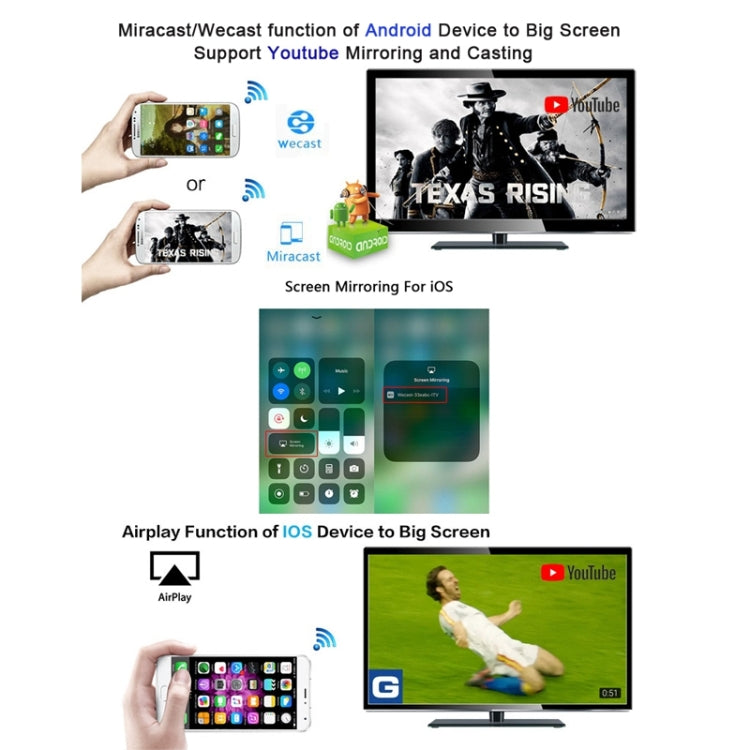 G4 Wireless WiFi Display Dongle Receiver Airplay Miracast DLNA TV Stick for iPhone, Samsung, and other Android Smartphones, Dual Core Cortex A7 up to 1.5GHz(Black)