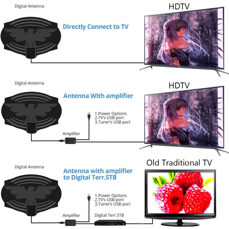 MYC-HDTV049 25dB 4K HDTV Antenna, Reception Range: 150 Miles
