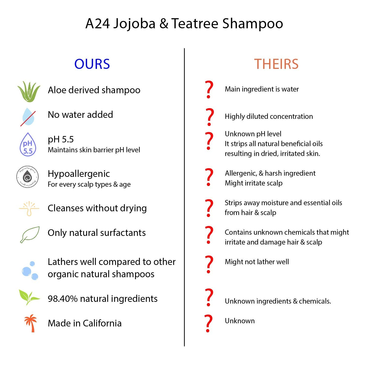 A24 Organic Jojoba & Tea Tree Shampoo | No Water Added, Cold-Pressed Aloe Vera