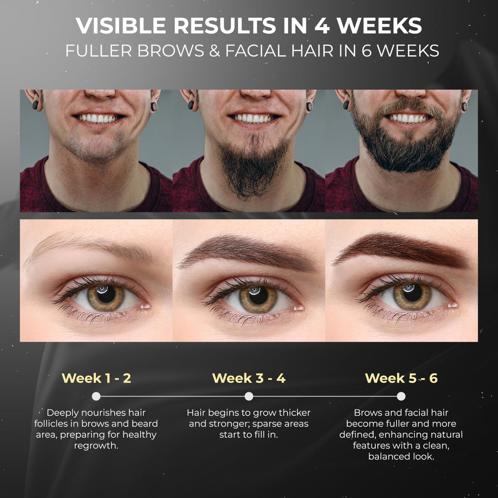 ABERA Ginb Advanced Growth Serum for Beard & Eyebrows – Biotin, Acetyl Tetrapeptide-3, Castor Oil (2 Boxes + Eyebrows Kit Gift)