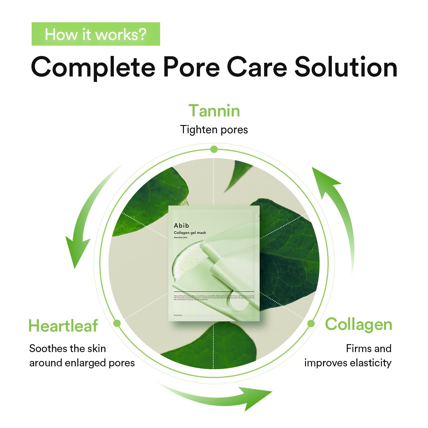 Abib Collagen Gel Mask Heartleaf Jelly – Soothing Vegan Hydrogel Face Mask