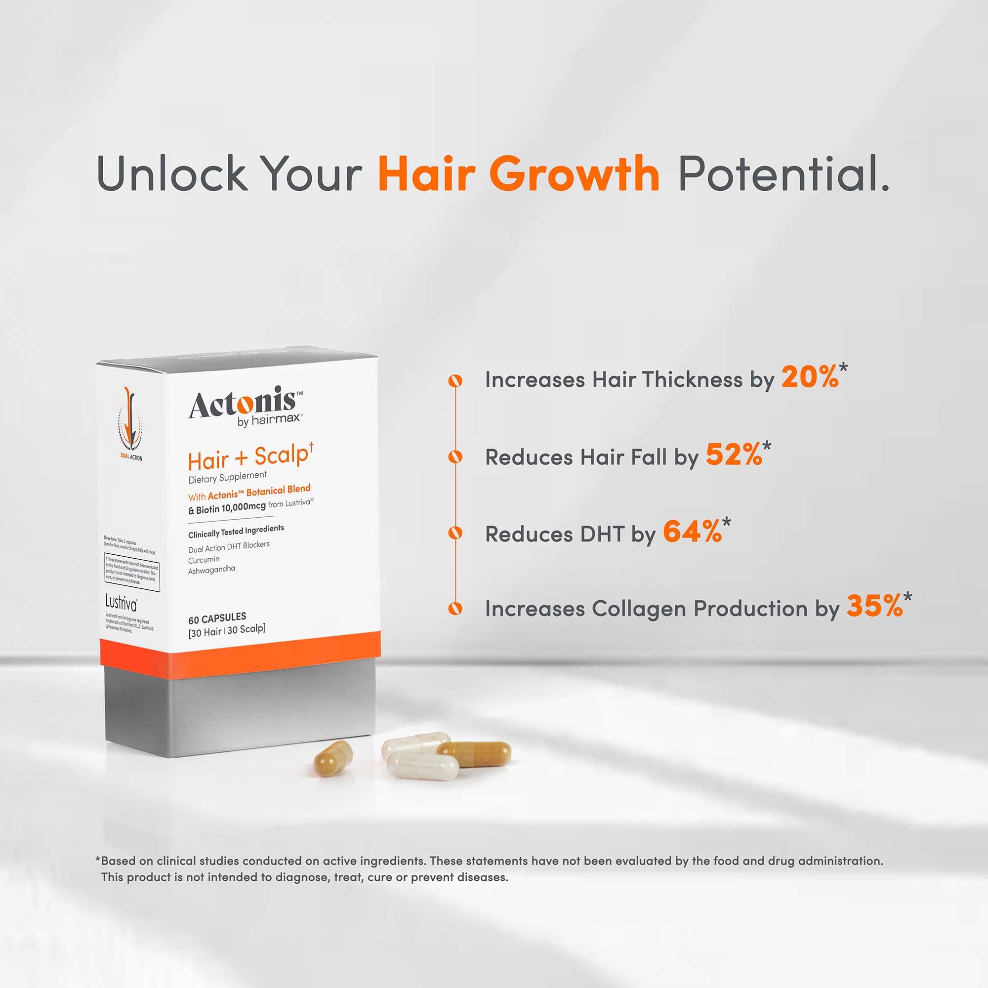 Actonis Hair Growth Supplement for Men & Women – Lustriva Biotin + Saw Palmetto