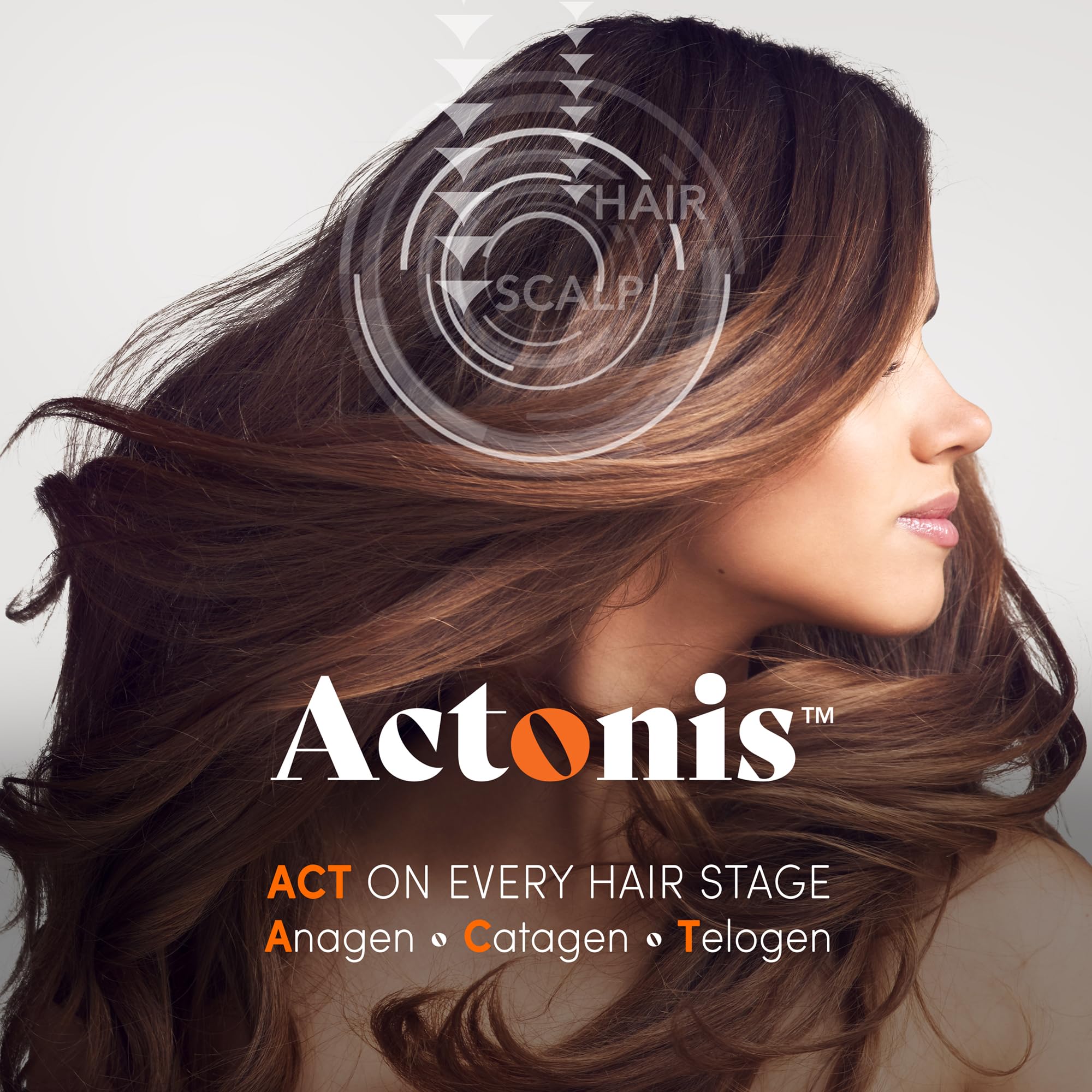 Actonis Hair Growth Supplement for Men & Women – Lustriva Biotin + Saw Palmetto