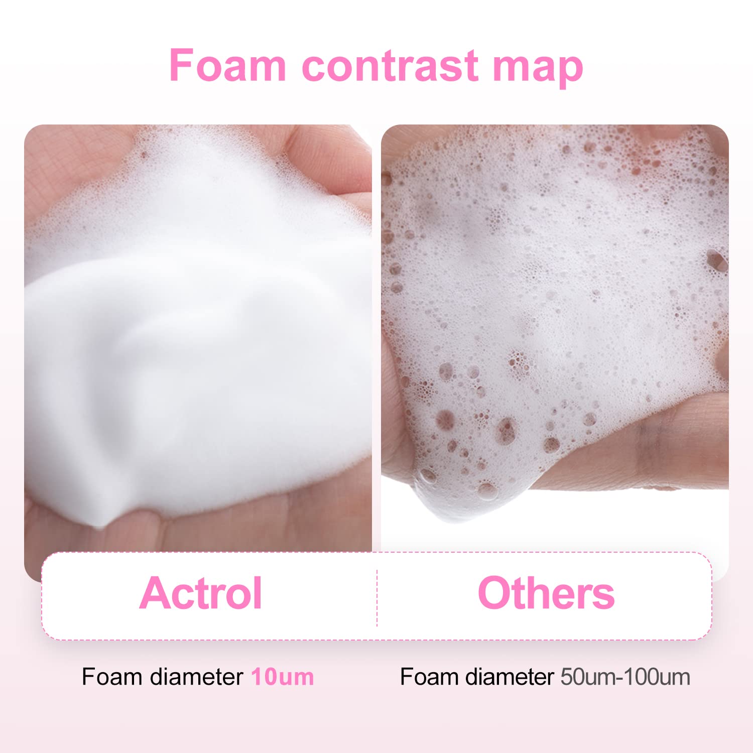 ACTROL Eyelash Cleanser Concentrate 200ml – Bubble Gum Foaming Lash Shampoo Pack of 20