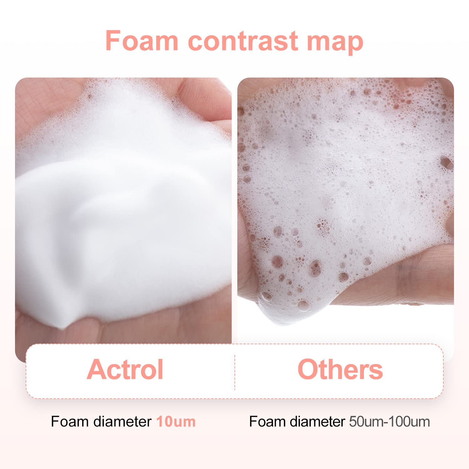 ACTROL Eyelash Cleanser Concentrate 100ml – Peach Foaming Lash Shampoo for Extensions