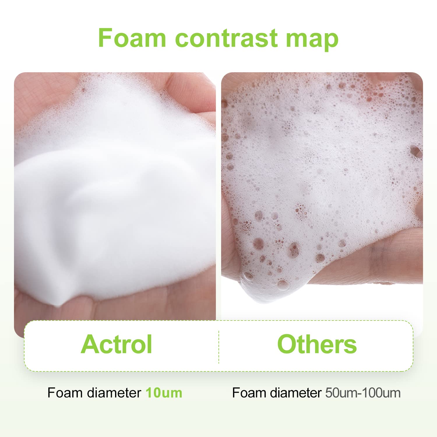 ACTROL Eyelash Cleanser Concentrate 200ml – Aloe Foaming Lash Shampoo for Extensions | Makes 40 Bottles