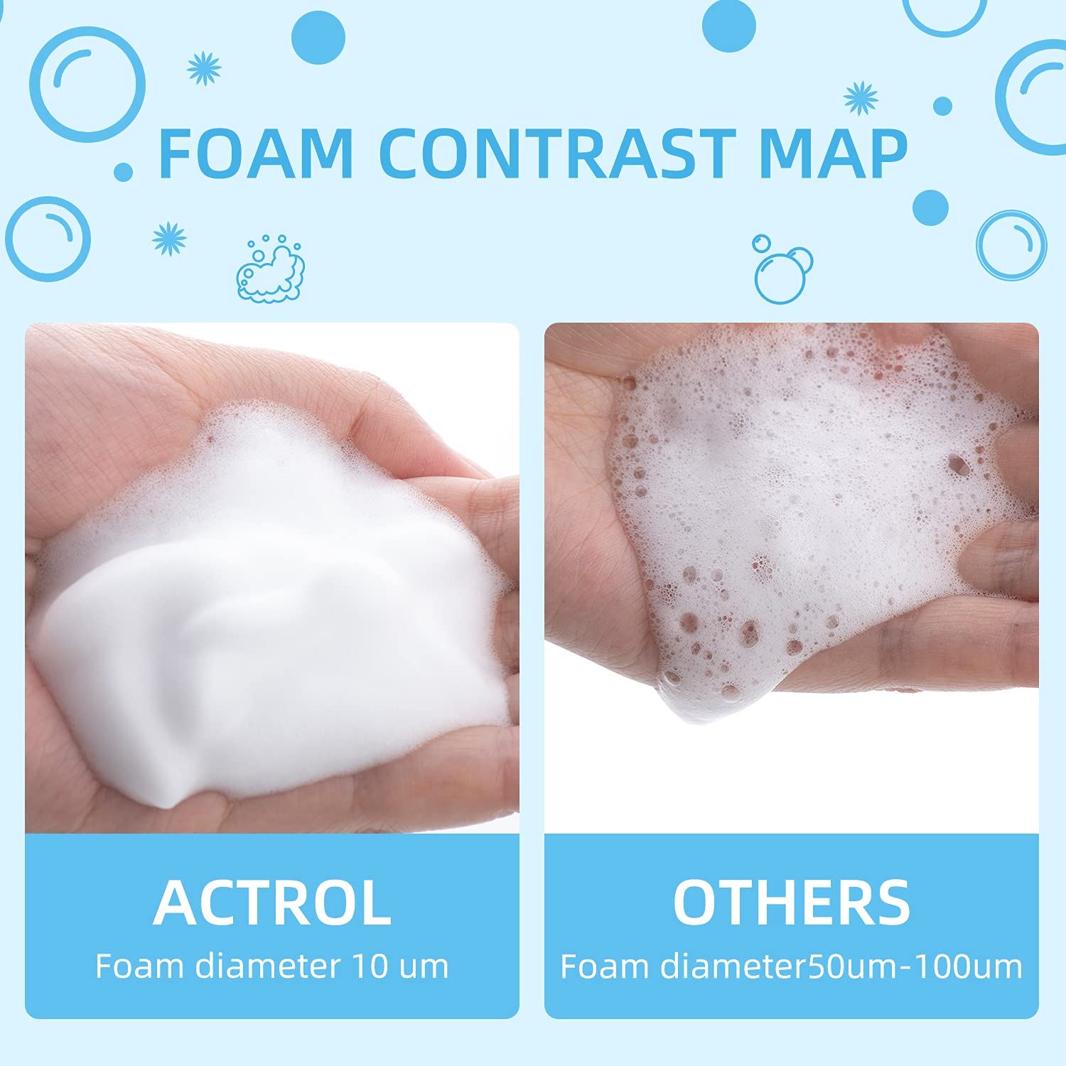 ACTROL Eyelash Cleanser Concentrate 100ml Unscented Foaming Lash Shampoo – Salon & Home Care (Makes 20 Bottles)