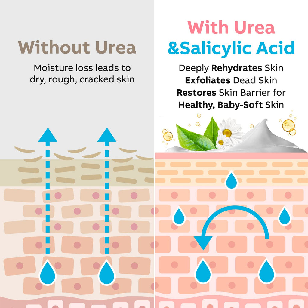 Adellina Urea Cream 40% – Maximum Strength Foot Repair & Hydration