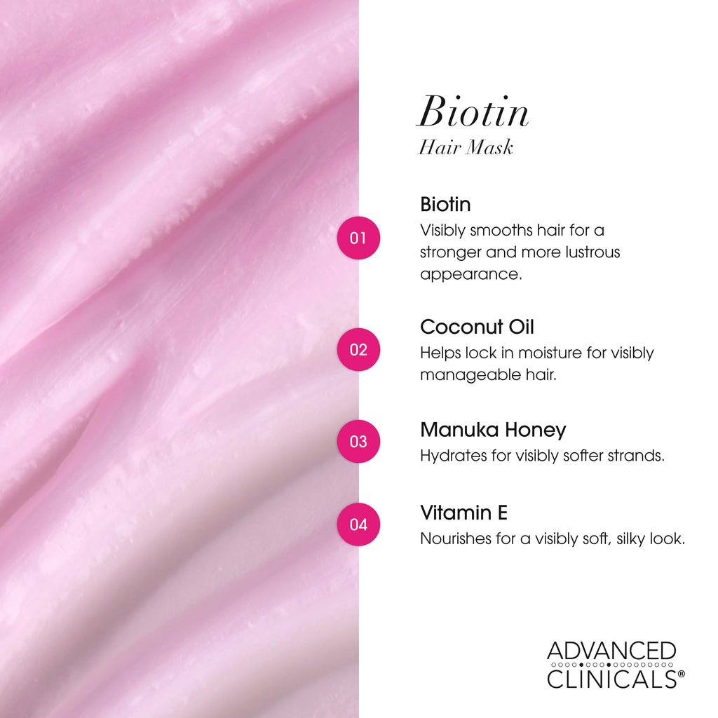Advanced Clinicals Biotin Hair Mask – Anti-Breakage Deep Conditioning for Color-Treated Hair