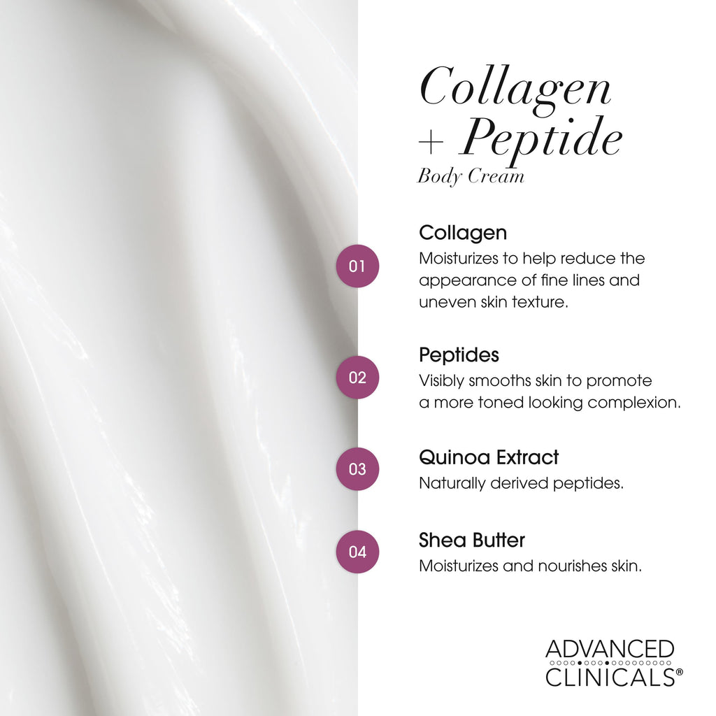 Advanced Clinicals Collagen Peptides Body Lotion & Face Moisturizer – Hydration for Crepey Skin | 16 oz