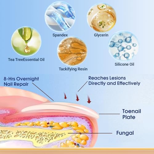 Aedydyce Toenail Fungus Treatment Extra Strength - 21 Patches