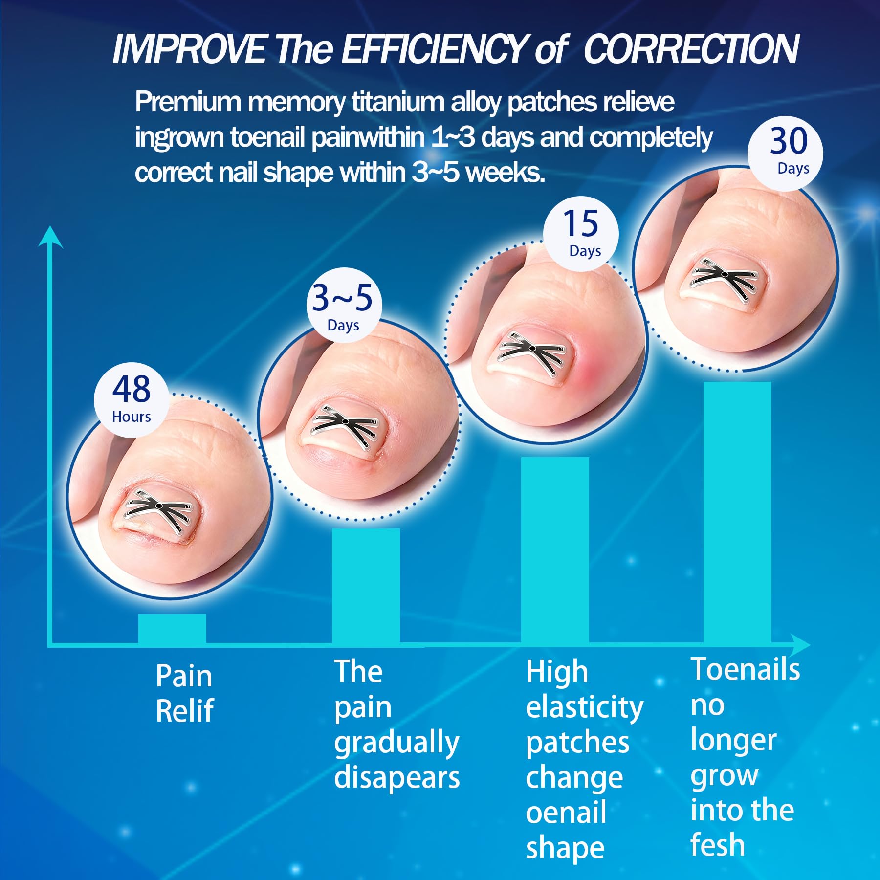 Aethyron Ingrown Toenail Corrector | Upgraded 6-Angle Titanium Alloy Kit (9 Pcs)