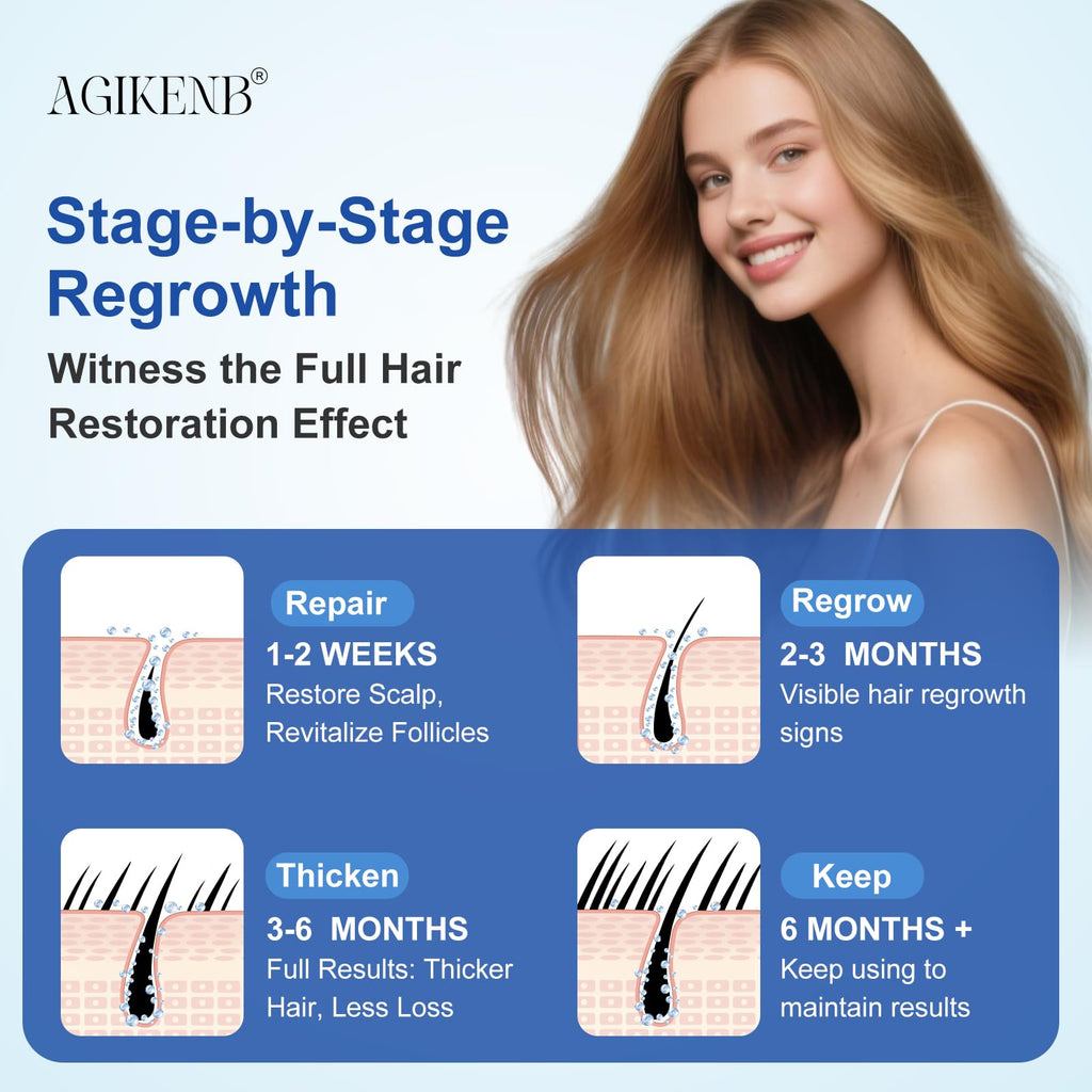 AGIKENB 8 Packs Topical 5% Minoxidil Serum – Hair & Beard Growth Support for Men & Women (Unscented, 8 x 2 fl oz)