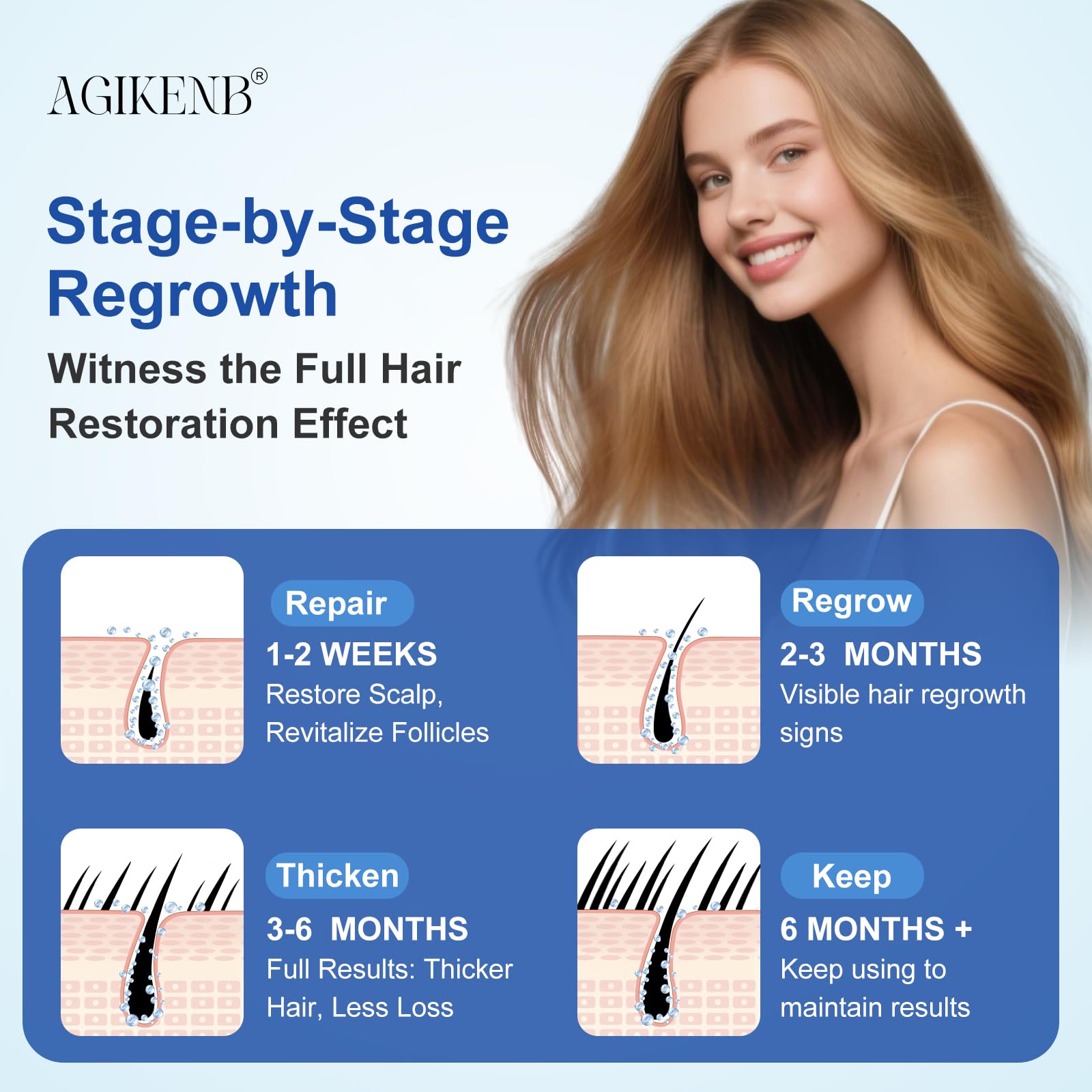 AGIKENB 8 Packs Topical 5% Minoxidil Serum – Hair & Beard Growth Support for Men & Women (Unscented, 8 x 2 fl oz)