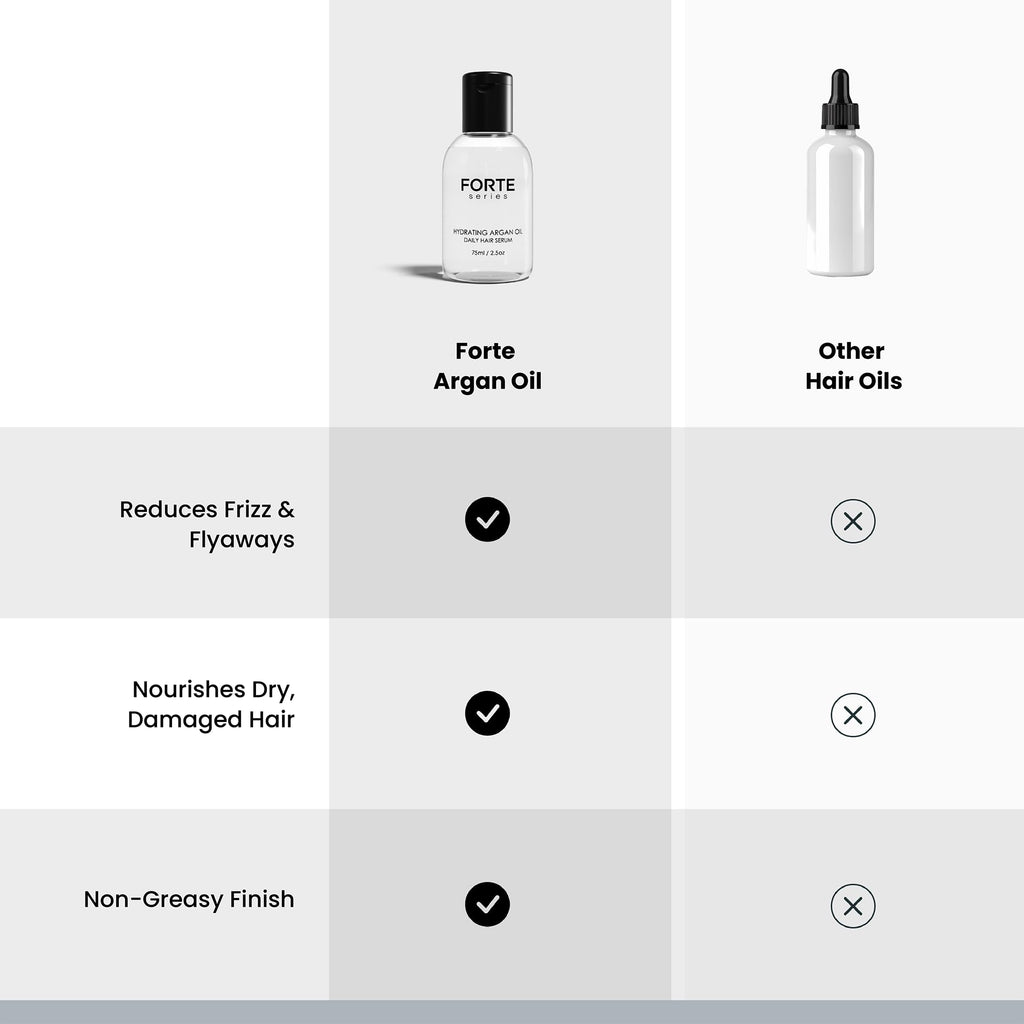Alex Costa Hydrating Argan Oil Daily Hair Serum for Men | Forte Series | Sulfate Free