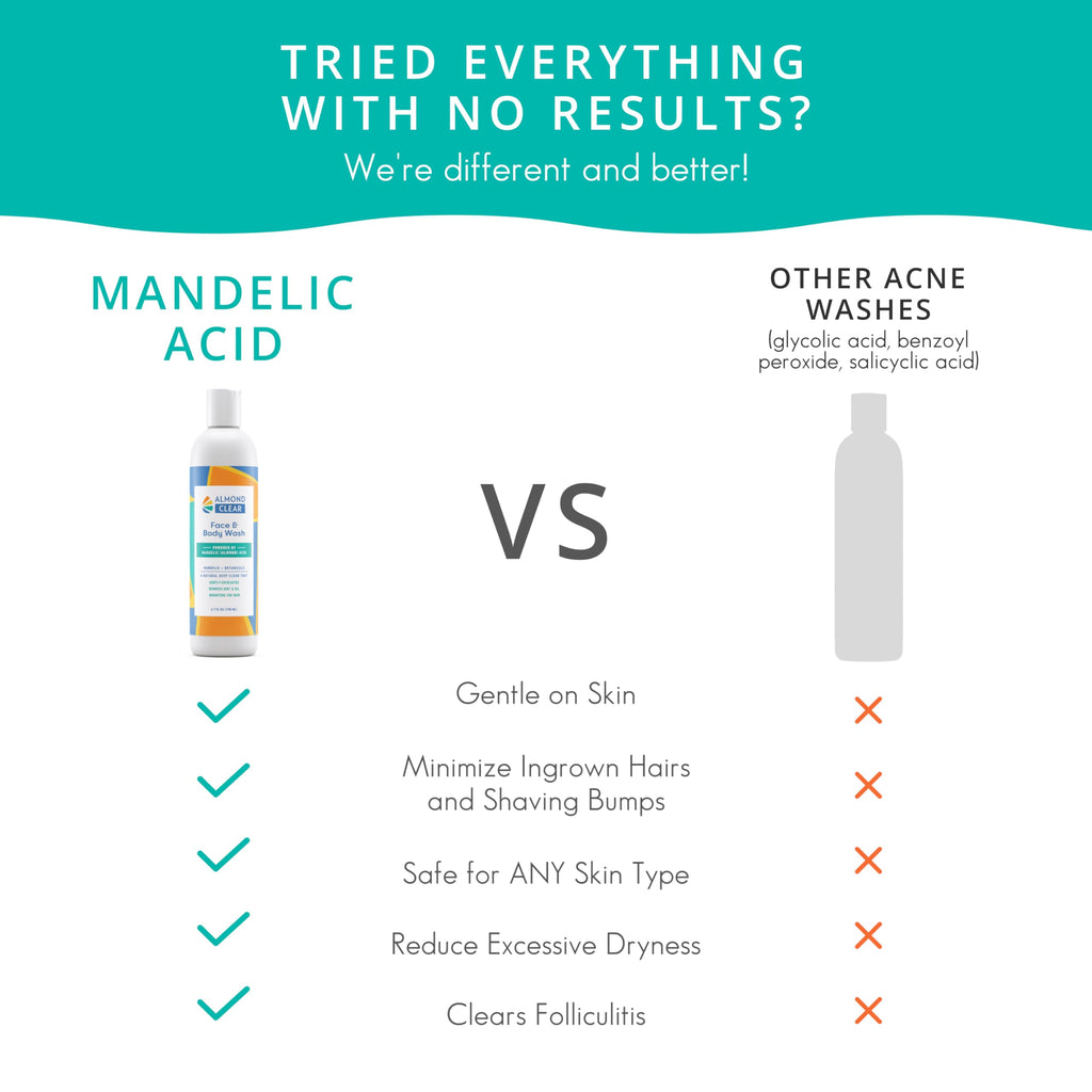 Almond Clear Face & Body Wash – Gentle Mandelic Acid Cleanser for Acne & Folliculitis, 17.25 oz