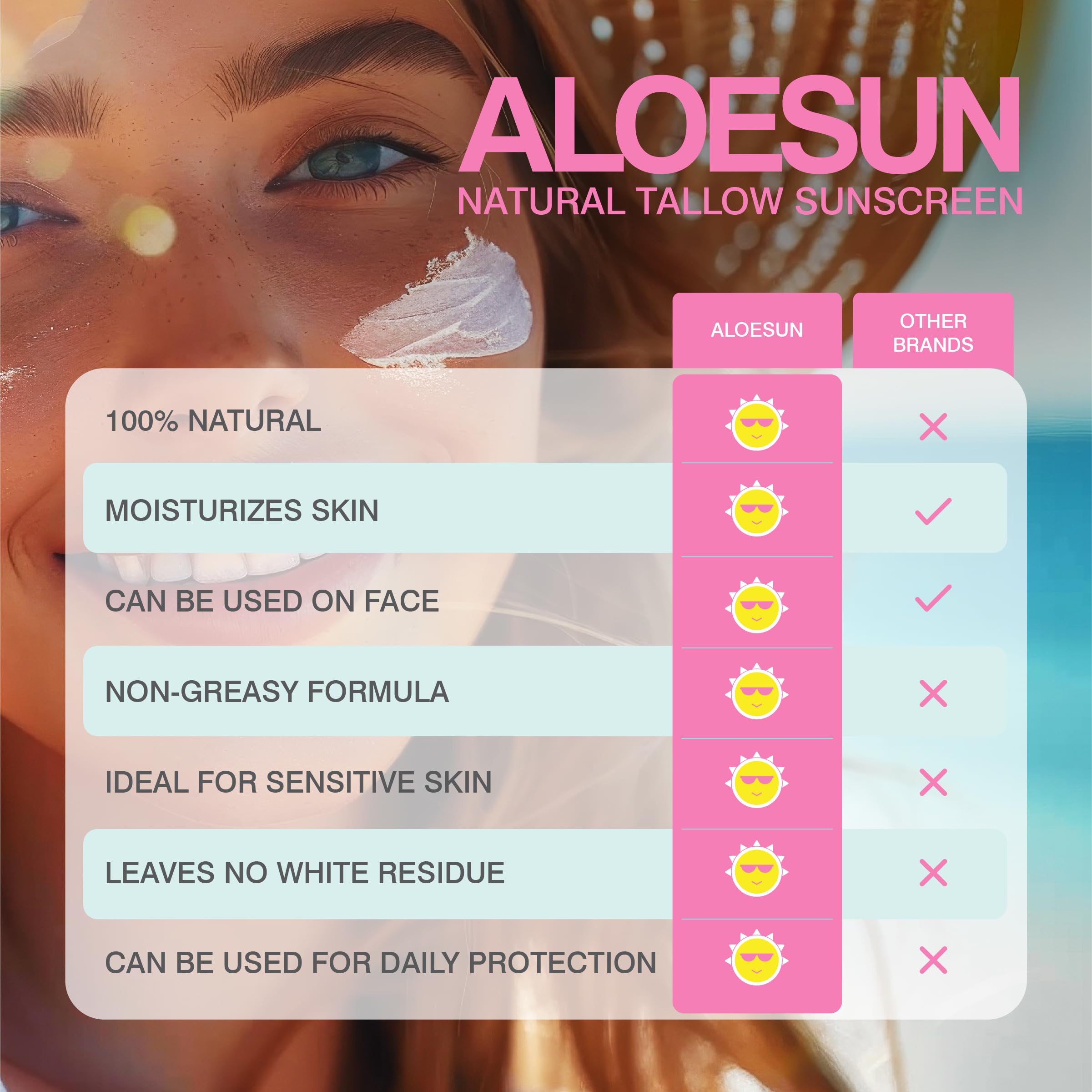 ALOESUN Organic Beef Tallow Sunscreen SPF 30 – Reef-Safe, Non-Nano Zinc Oxide, Travel Size 2.12 oz