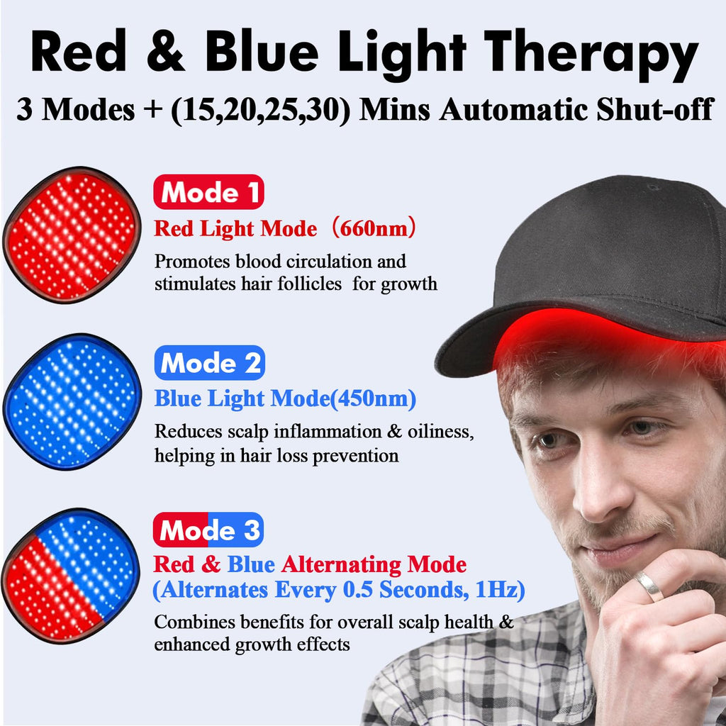 AmaBiuty Red Light Hair Growth Cap — 360° Red & Blue LED Therapy for Hair Regrowth
