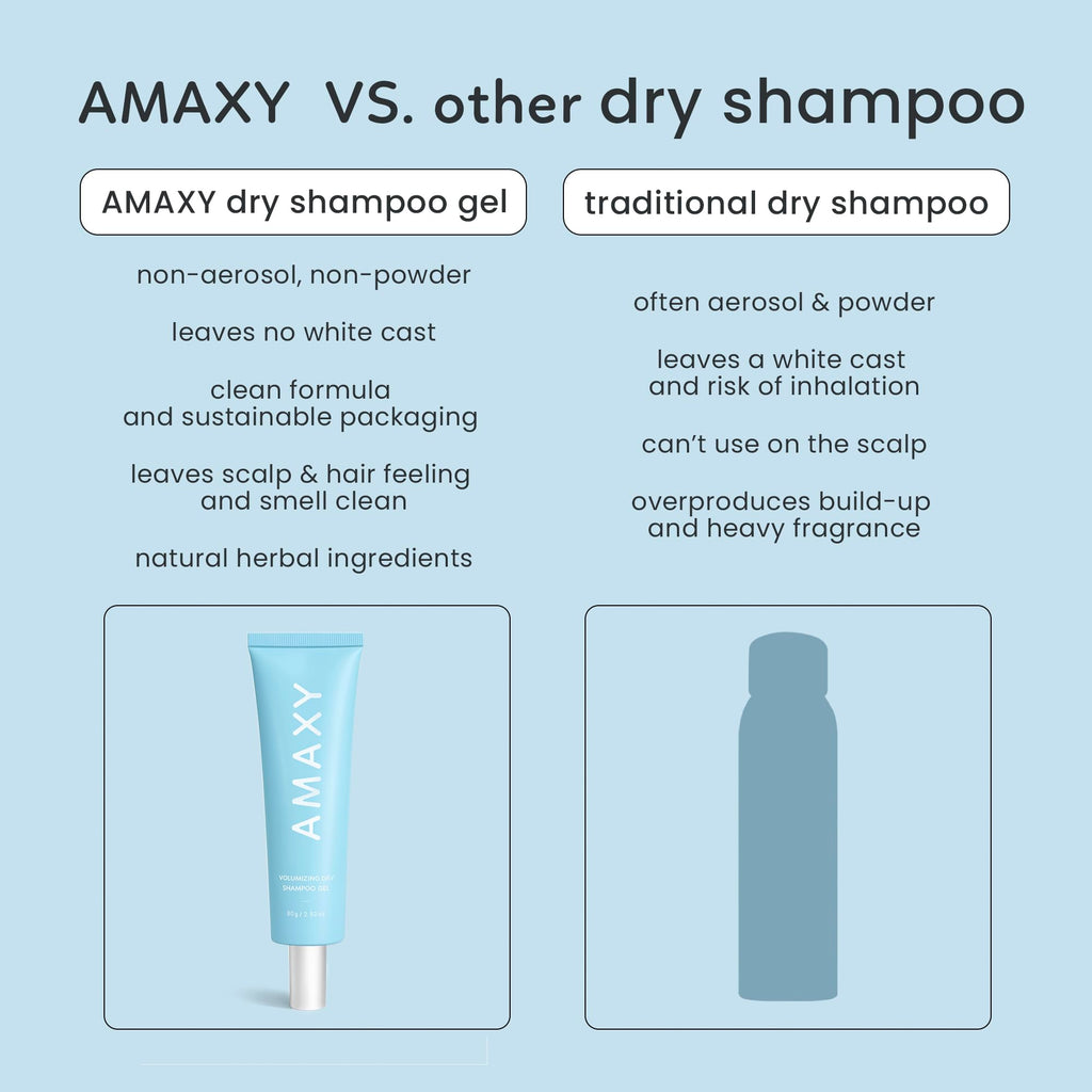 AMAXY Wet Dry Shampoo Gel | Instant Freshness, Volume & Oil Absorption, Non-Aerosol, Powder-Free