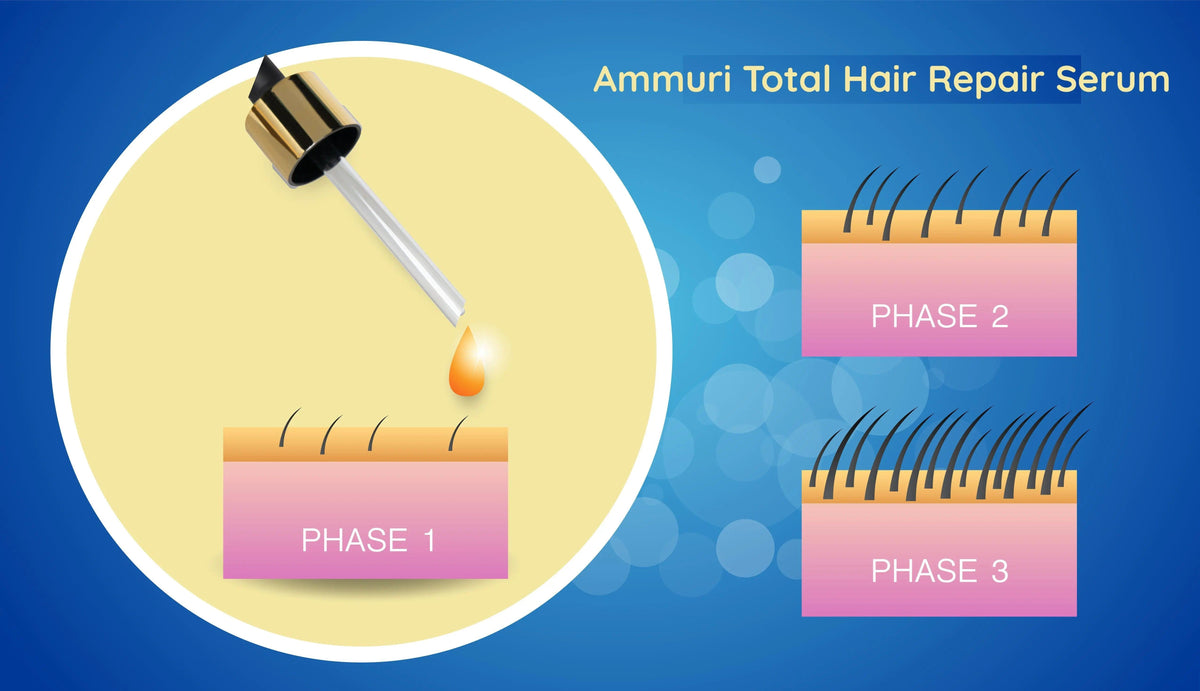 Ammuri Biotin & Argan Hair Serum 30ml | Scalp Care, Breakage & Shine