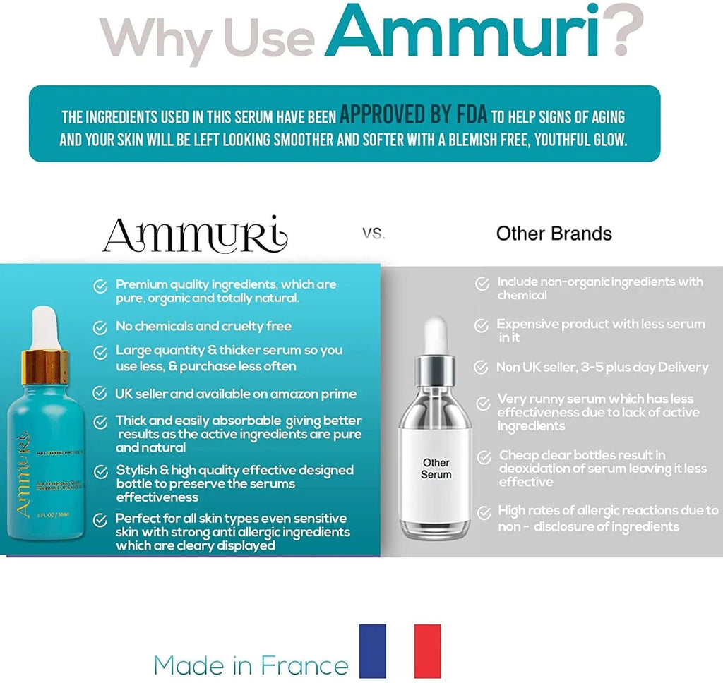 Retinol 5% Serum – High-Strength Anti-Ageing Formula 30ml