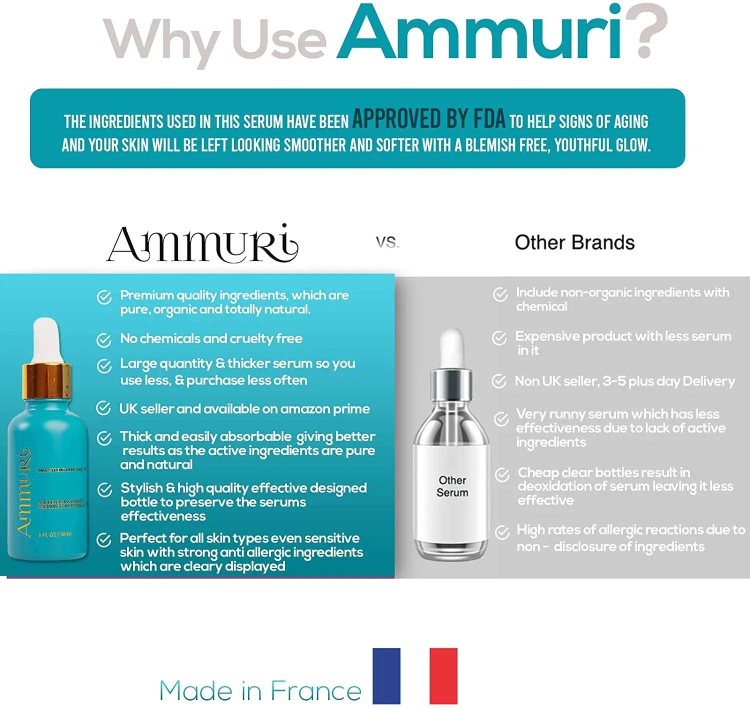 Retinol 5% Serum – High-Strength Anti-Ageing Formula 30ml