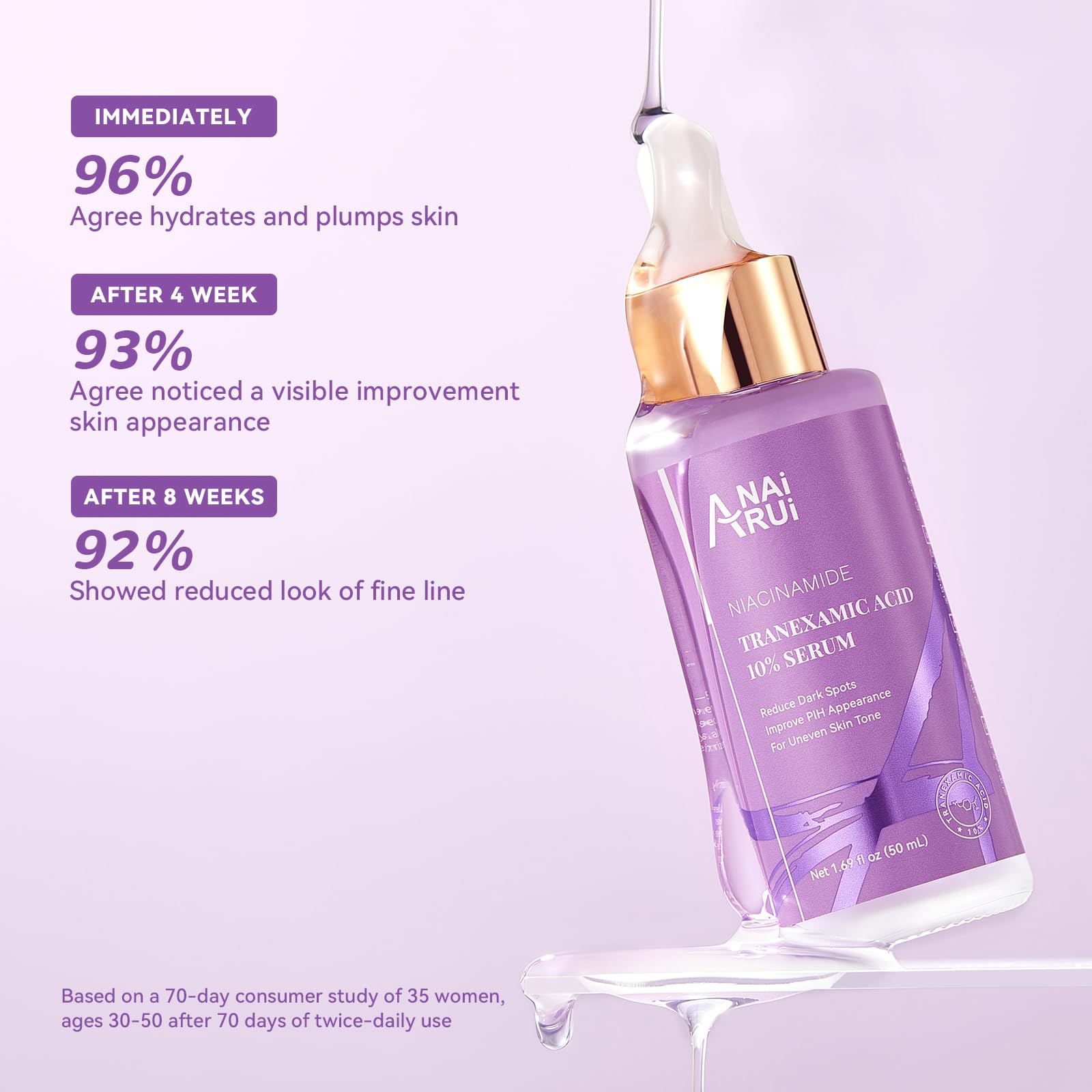 ANAI RUI 10% Tranexamic Acid Serum with Niacinamide, Kojic Acid, Ceramide – 50 ml