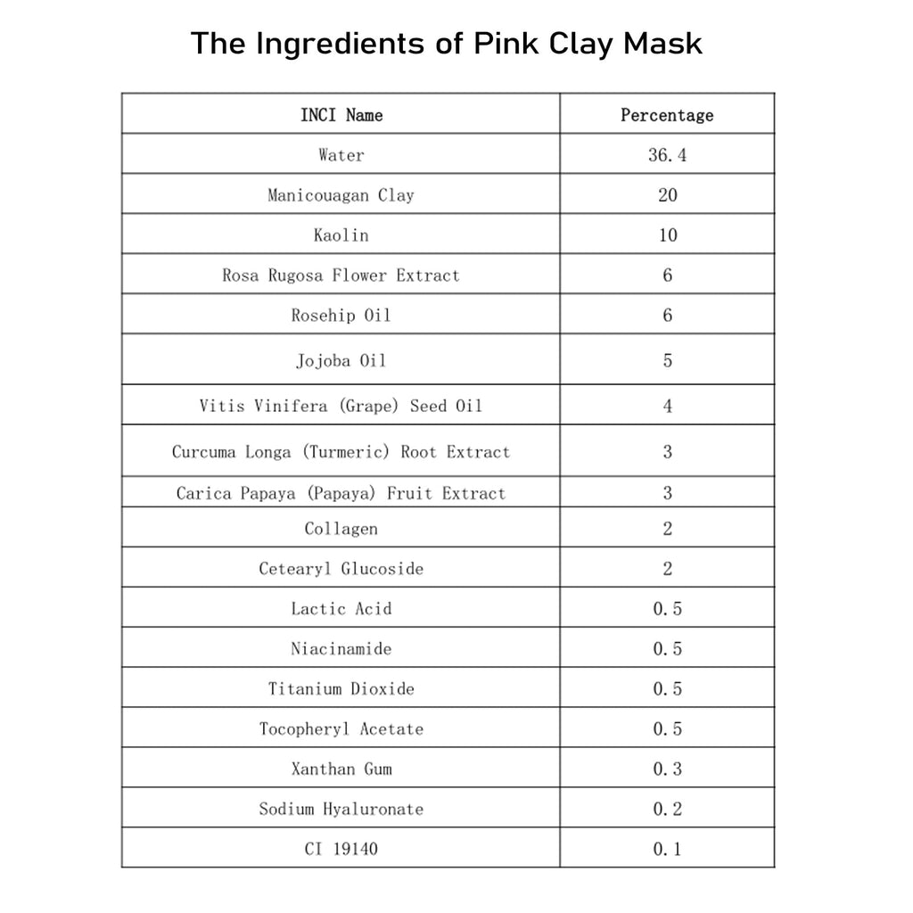 ANAI RUI Rose Facial Mask – Pink Kaolin Clay, Niacinamide & Hyaluronic Acid