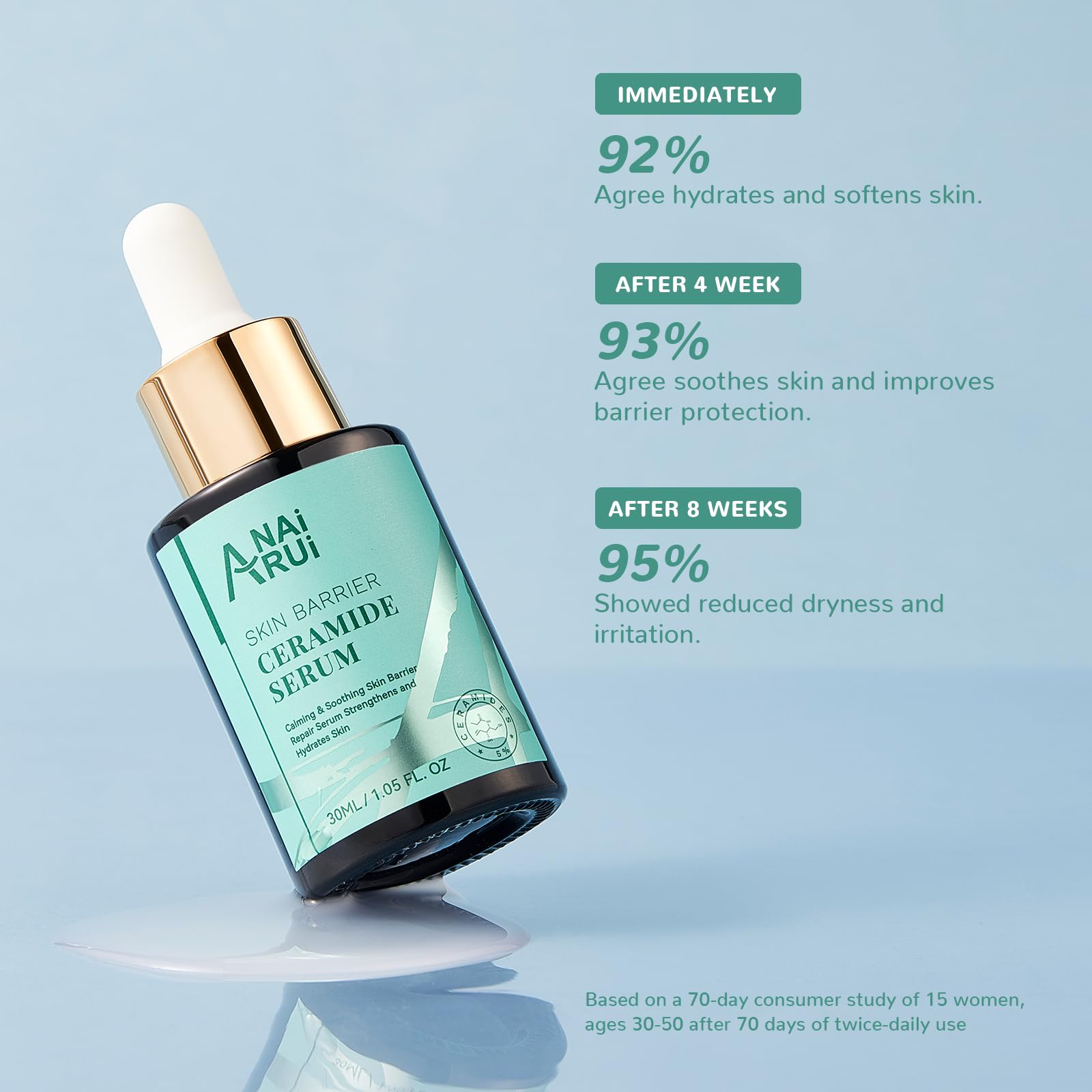 ANAI RUI Ceramide Face Serum – Hydrating Barrier Repair & Smoothing