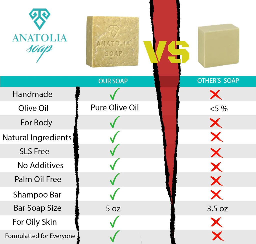 Anatolia Soap Antioch Wild Pistachio Bar – Handmade Olive Oil Castile Body Soap, 5 oz