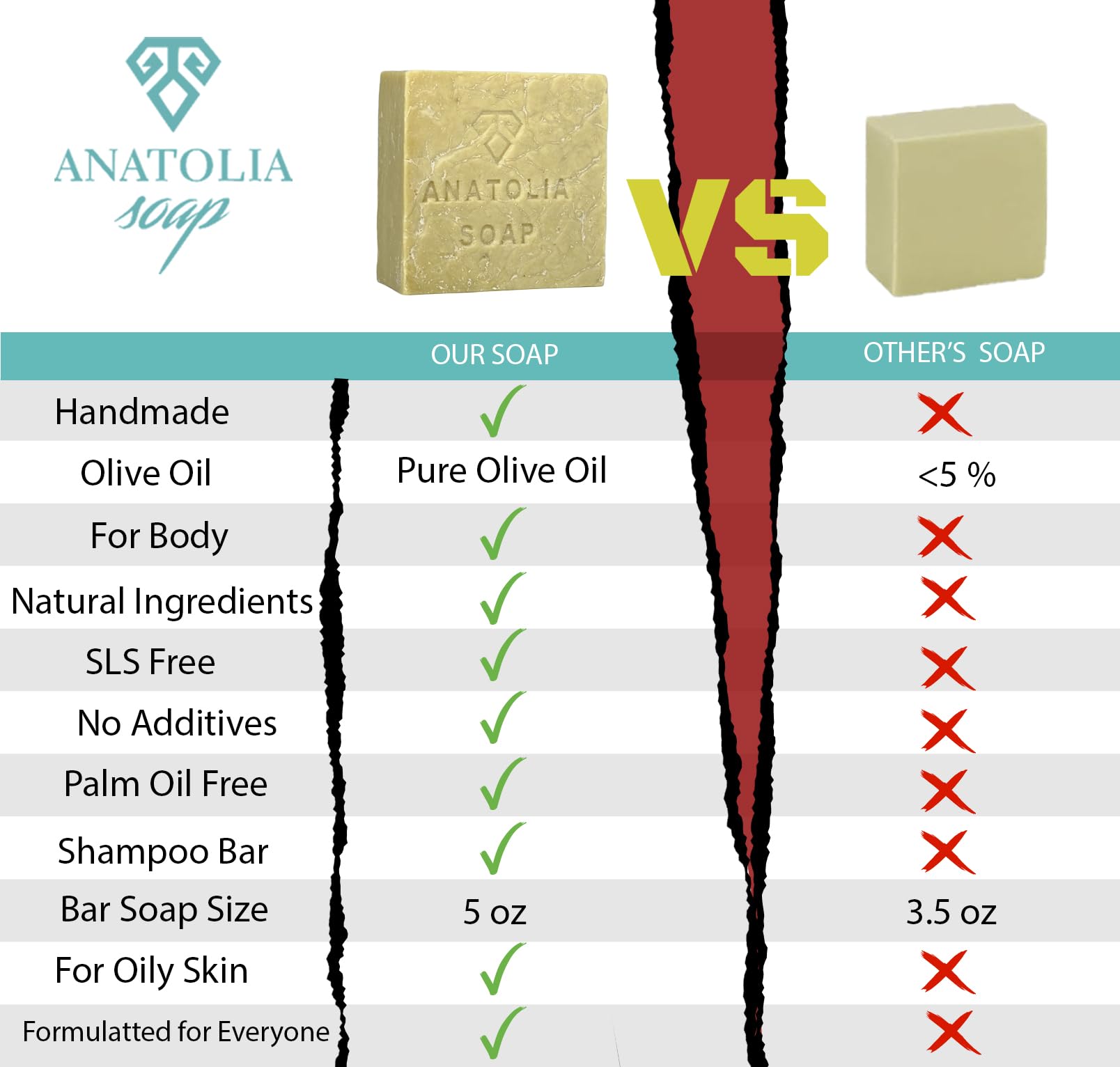 Anatolia Soap Antioch Wild Pistachio Bar – Handmade Olive Oil Castile Body Soap, 5 oz