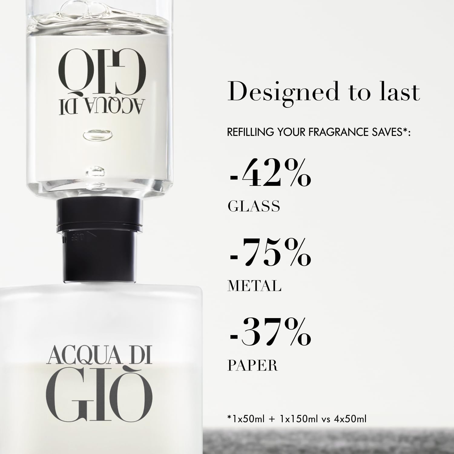 Armani Beauty Acqua di Gio Eau de Toilette for Men – Long-Lasting Marine Freshness