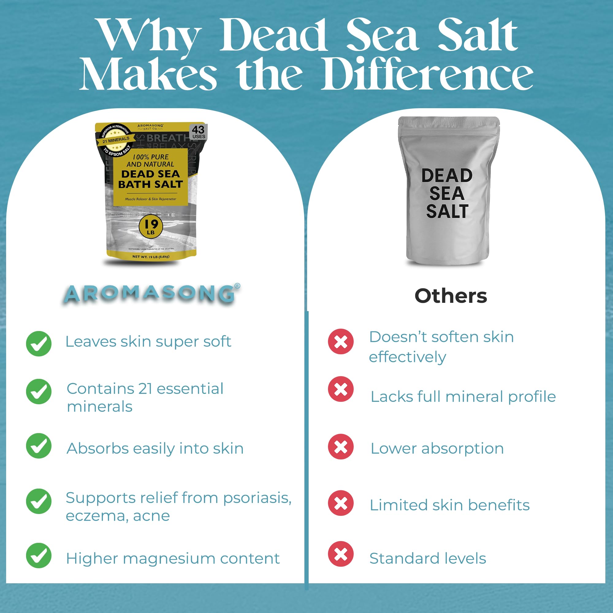 Aromasong Dead Sea Bath Salt – Coarse Grain, 19 Lbs, Resealable Bulk Pack