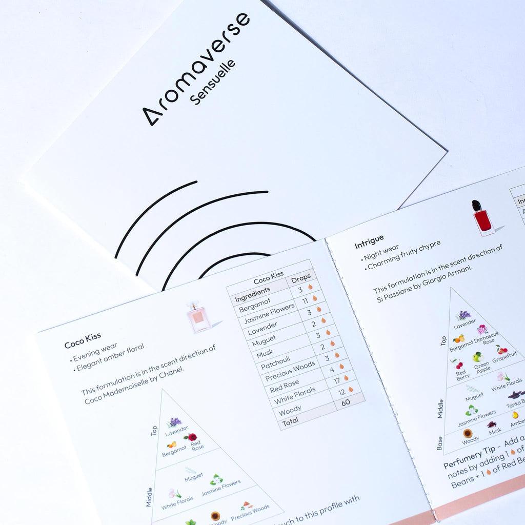 Aromaverse SENSUELLE DIY Perfume Kit | Create Custom Fragrances at Home