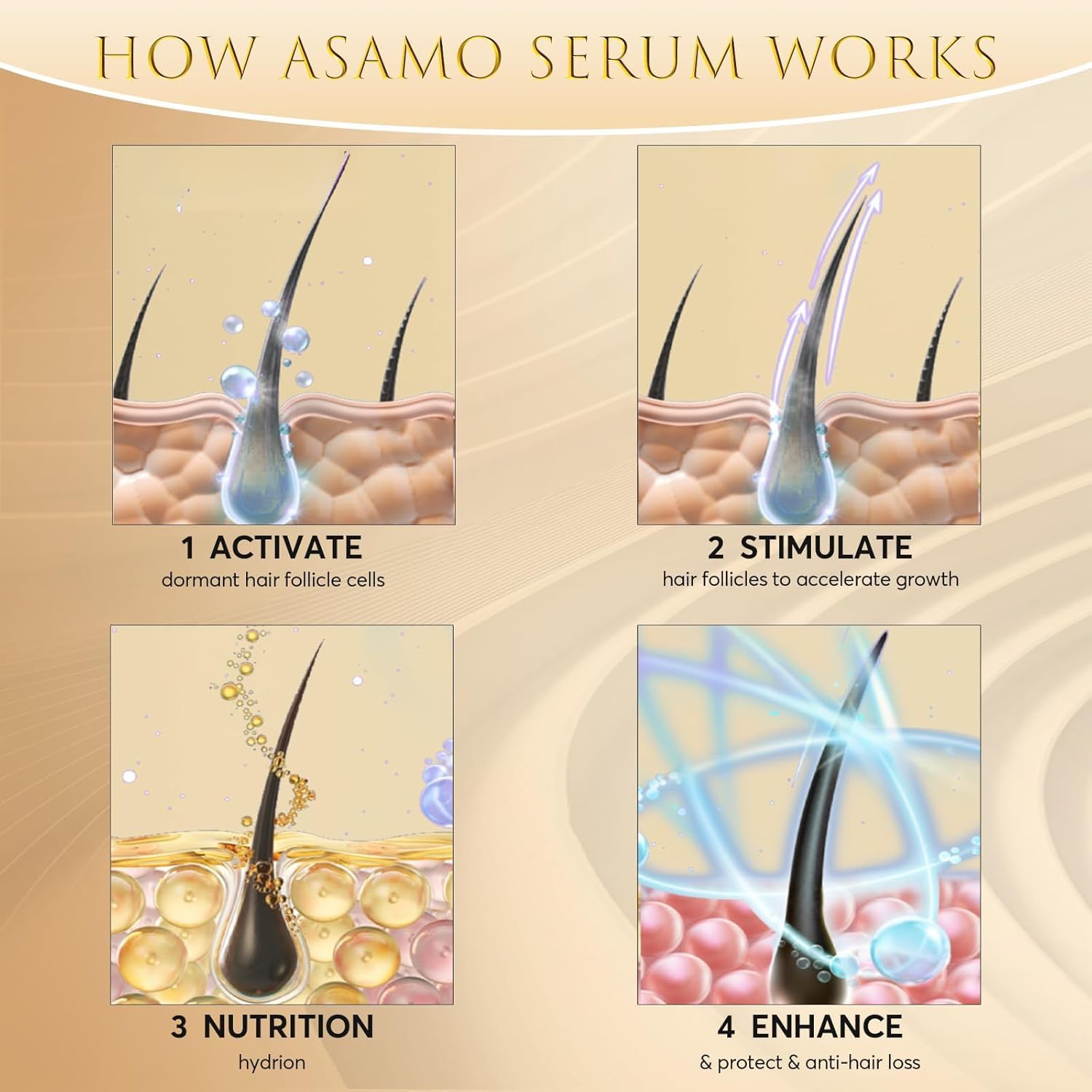 ASAMO Eyelash Growth Serum – 15 Plant Extracts for Longer, Denser Lashes | Oil-Free & Hypoallergenic (PURE GOLD)