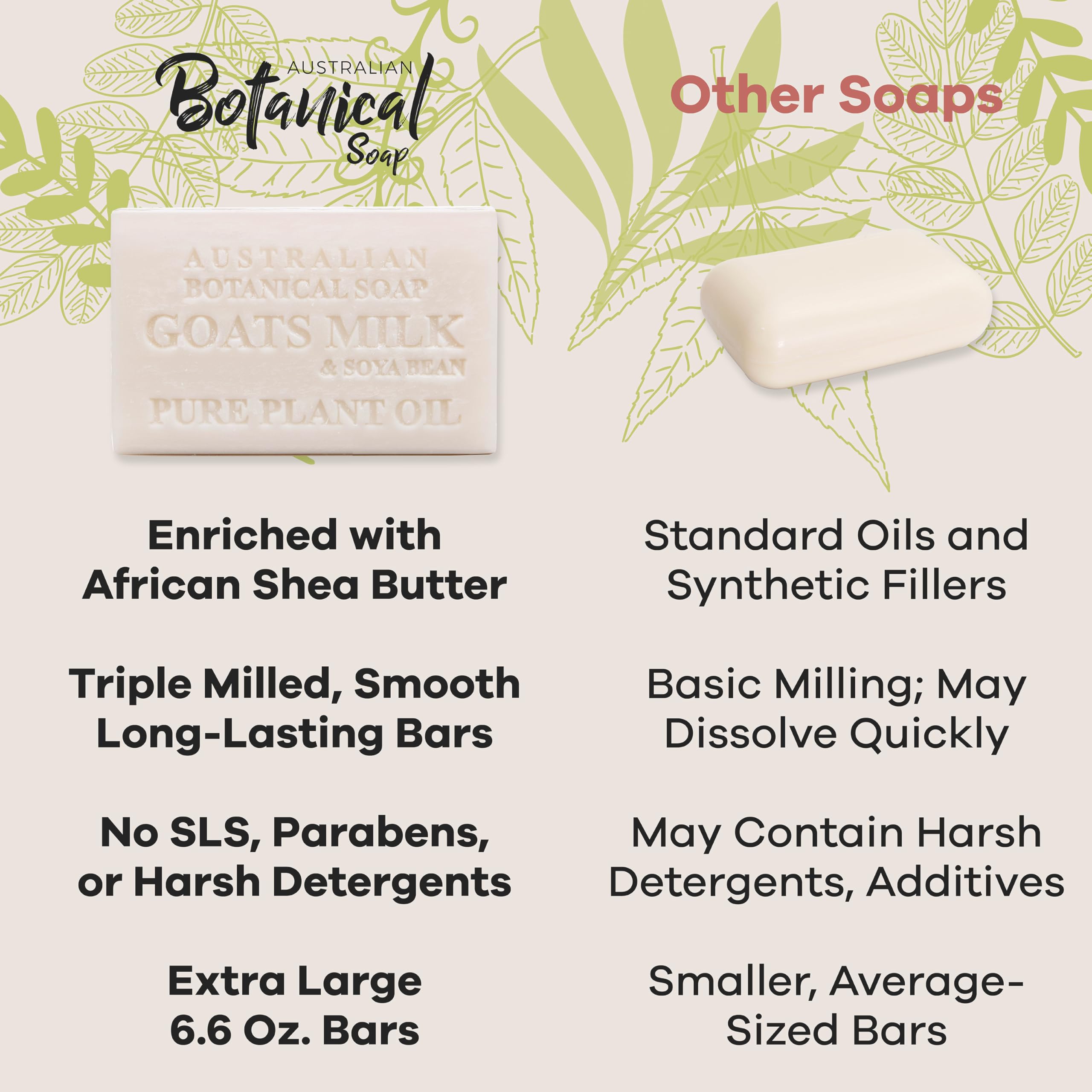 Australian Botanical Goat Milk Soap – 8-Bar Variety Pack with Eucalyptus, Sandalwood, Coconut & More