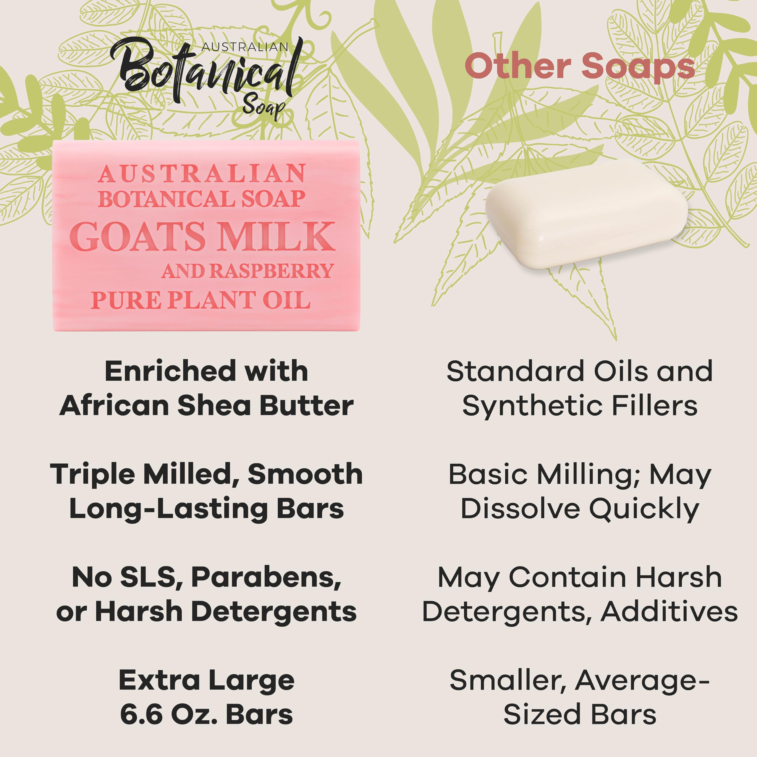 Australian Botanical Goats Milk Soap with Raspberry – 6.6 oz Triple Milled Bars Pack of 8