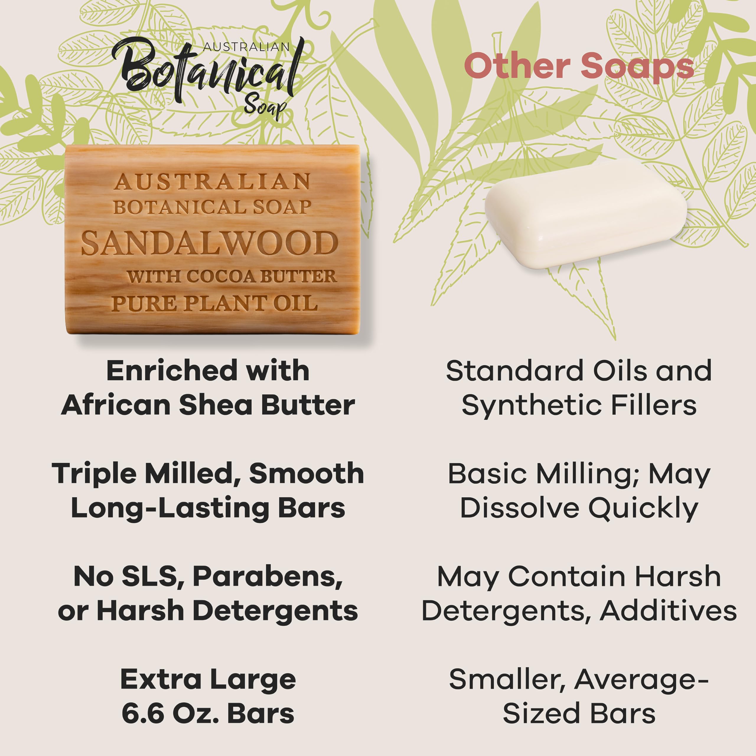Australian Botanical Soap: Sandalwood & Cocoa Butter Triple-Milled Bars (6.6 oz) Pack of 8